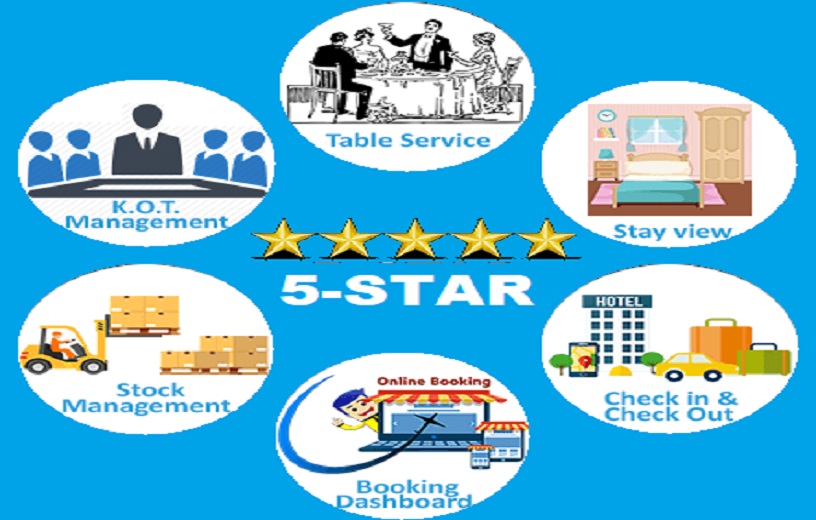 Hotel & Restaurent Management ERP Software